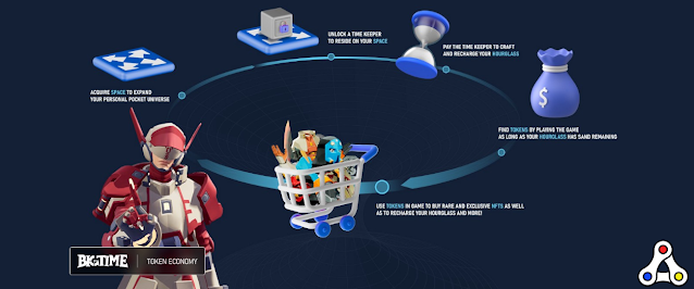 big-time-token-economy-tokenomics-1