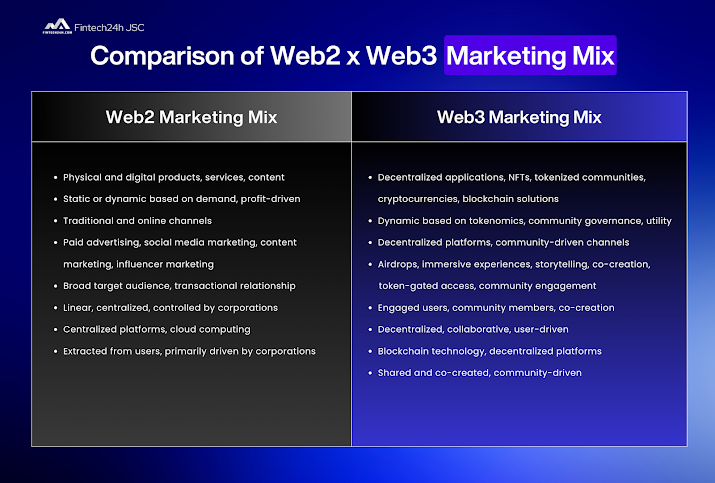 web2-1