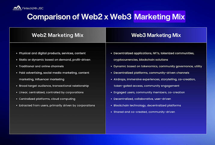 Web2 vs Web3 Marketing Mix: A Detailed Comparison