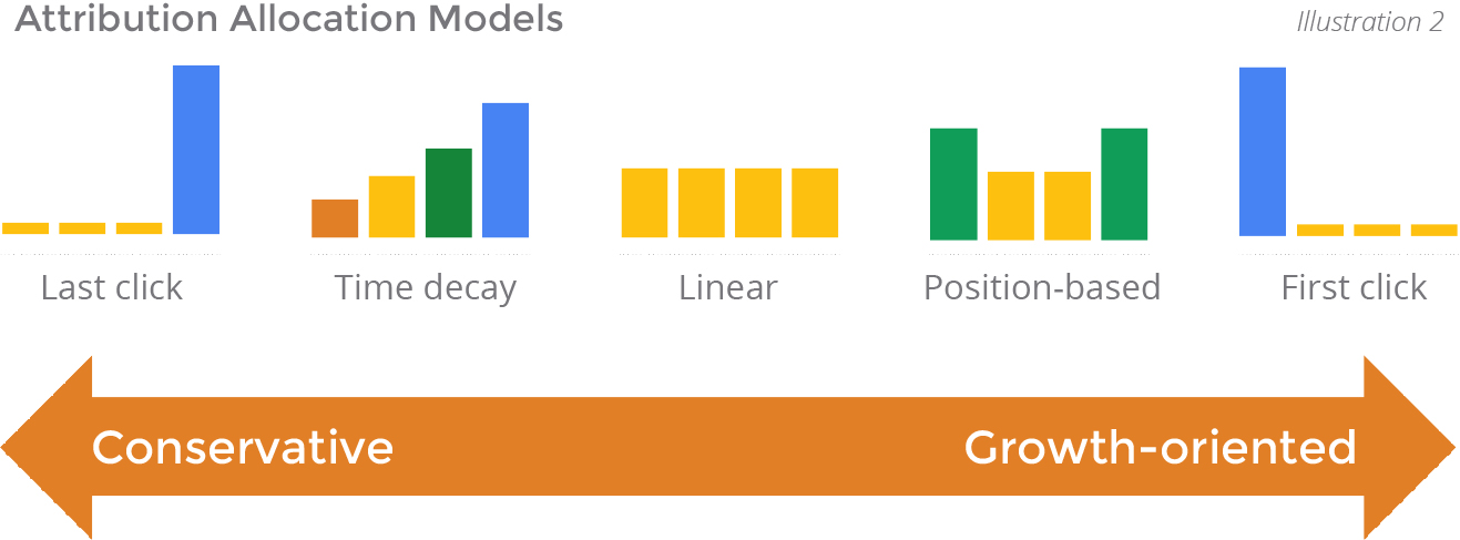 Verifiable Web3 growth hacking techniques for protocol scaling
