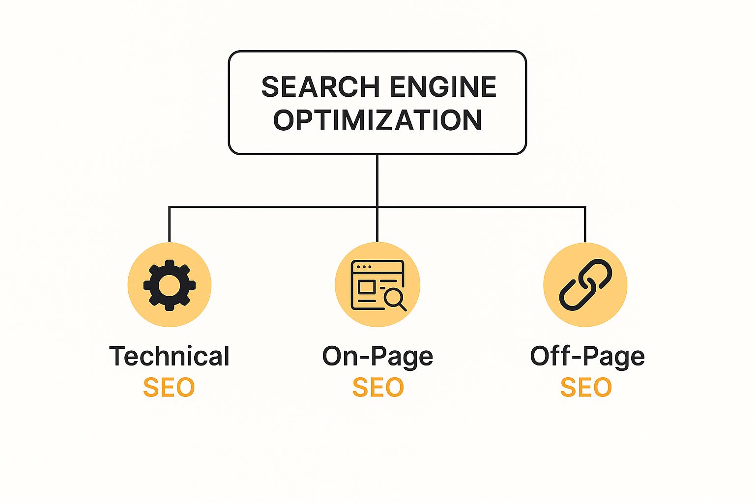 Elevate your Web3 project: a blockchain marketing strategy for growth