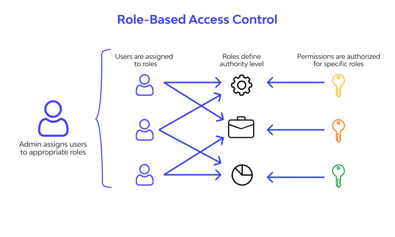AI security frameworks for enterprise risk mitigation