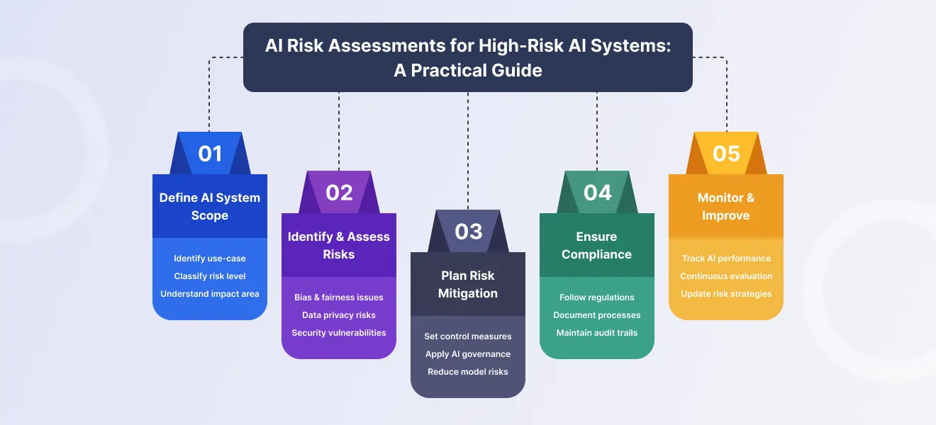 Strategic career mapping for the best AI security certifications