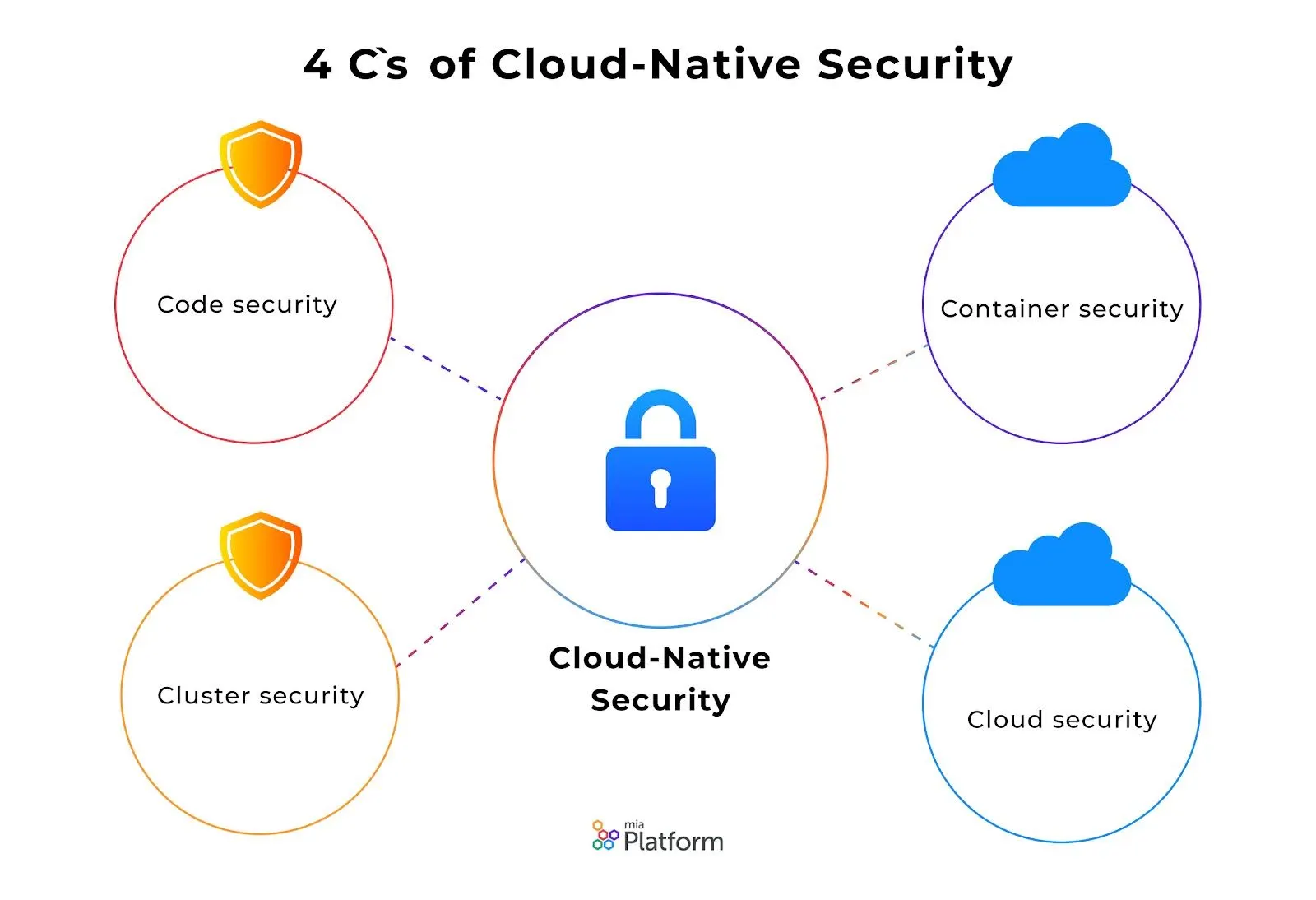 Technical mechanisms behind AI's role in cybersecurity