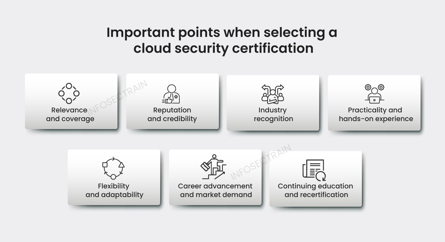 Strategic career mapping for the best AI security certifications