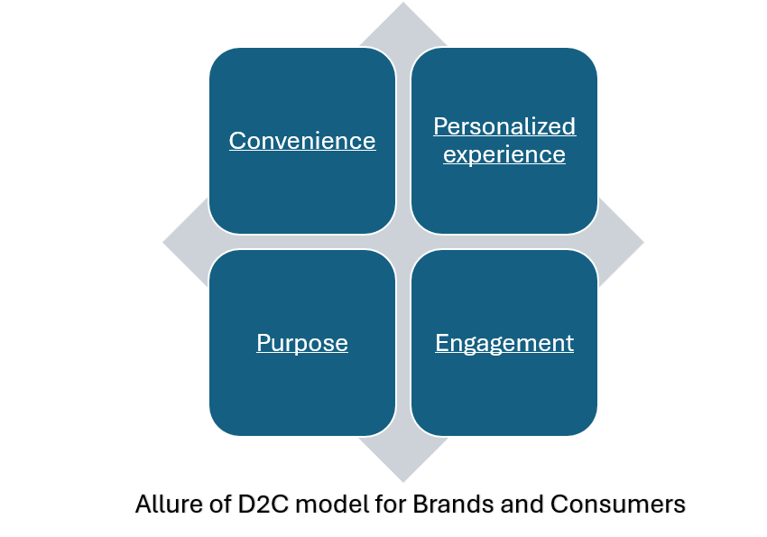 Web3 marketplaces: unlocking direct-to-consumer engagement