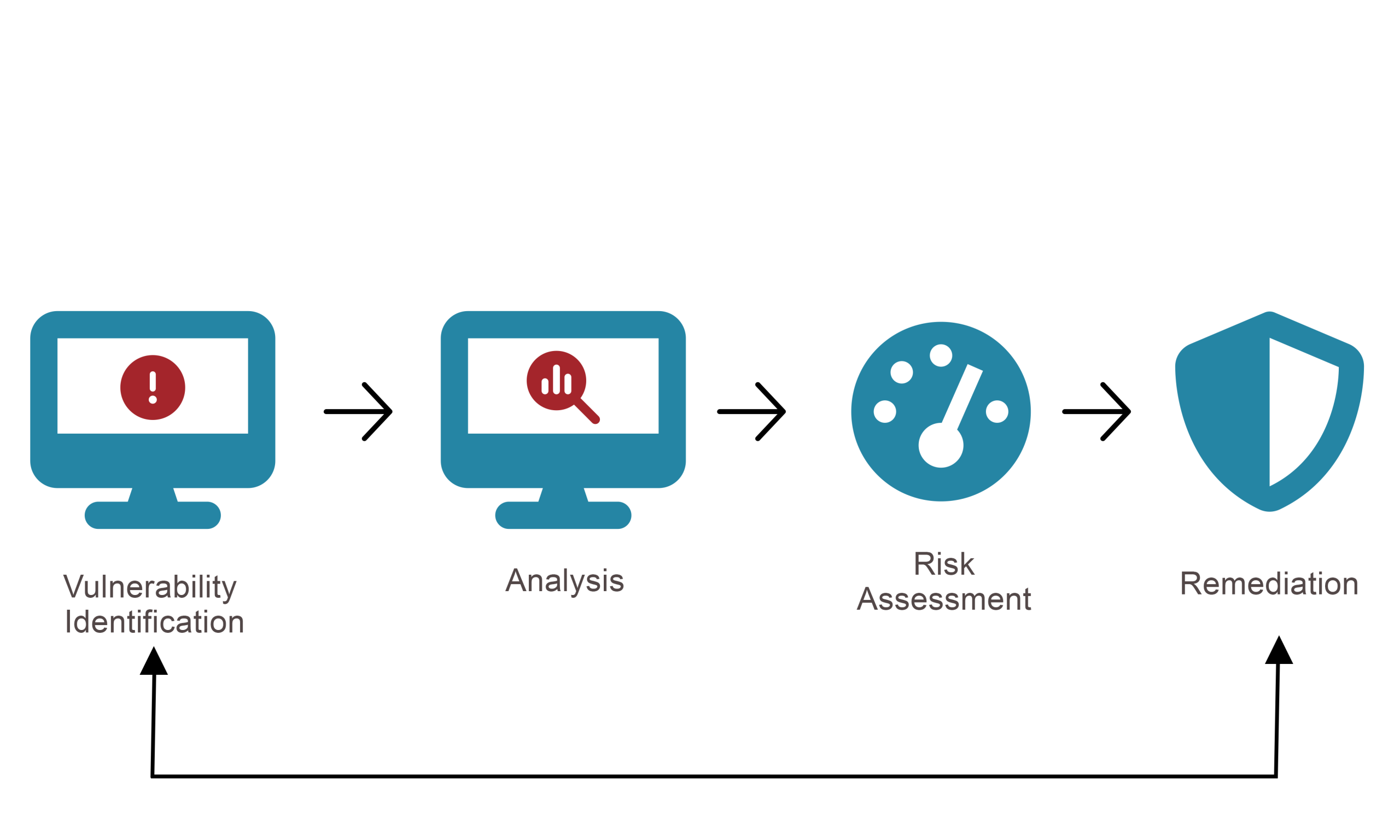 Technical architecture of modern AI security tools and platforms
