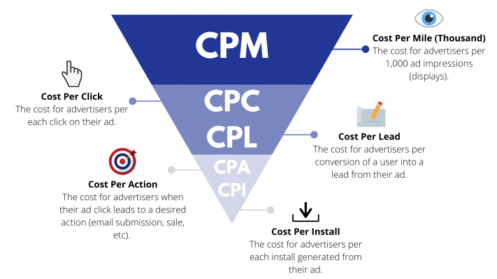 Strategic selection of a crypto PR agency vs marketing agency for project growth