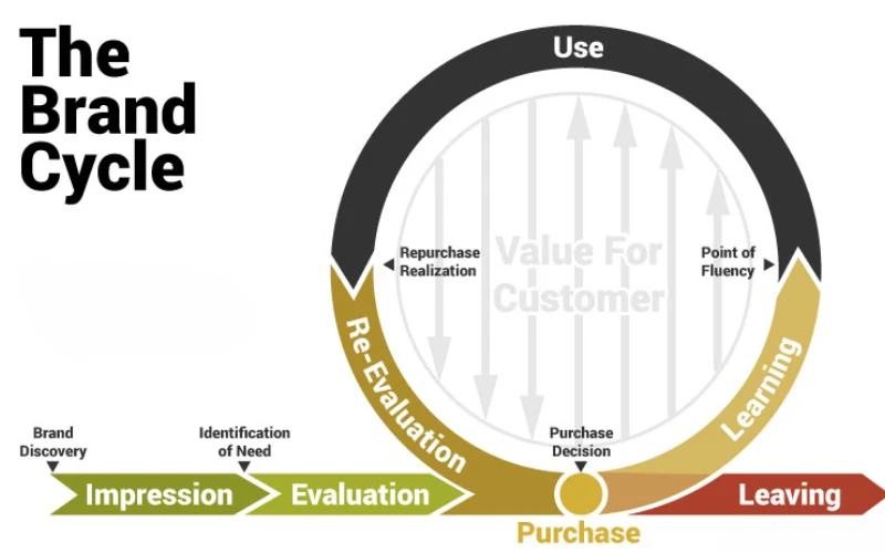 Why most blockchain branding agencies for startups fail to scale?