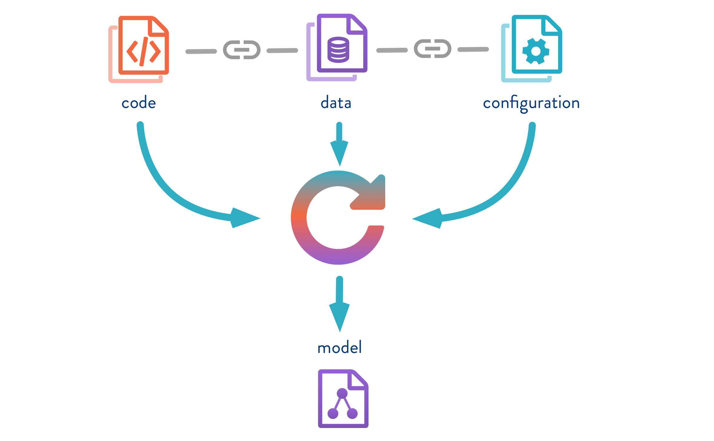 Systematic audit procedures for addressing AI security risks and issues