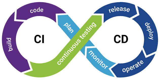Technical architecture of modern AI security tools and platforms
