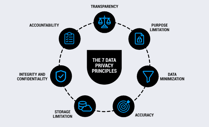 AI security frameworks for enterprise risk mitigation