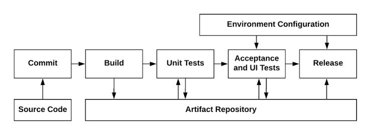 Technical architecture of modern AI security tools and platforms