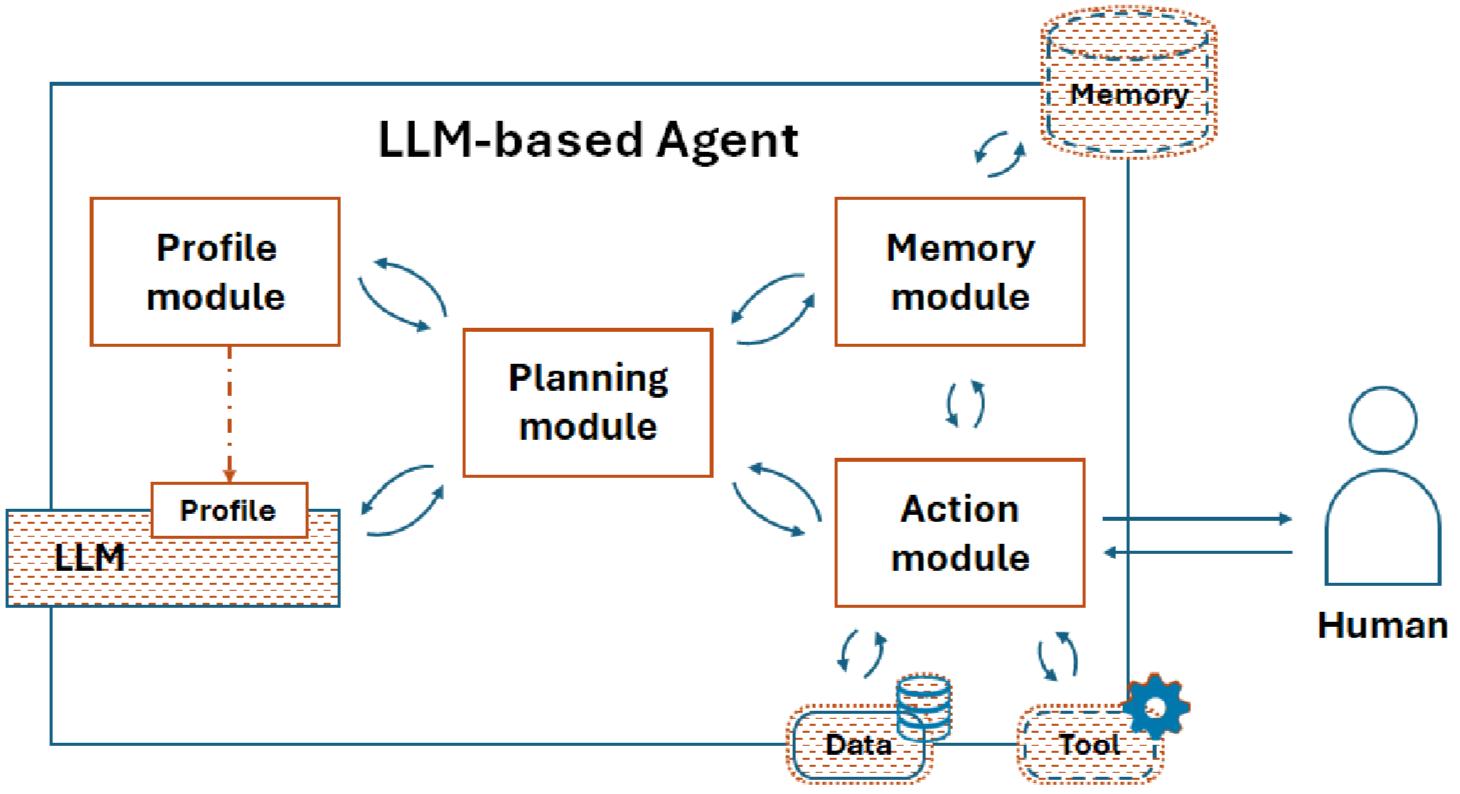Technical requirements for effective AI security courses and training