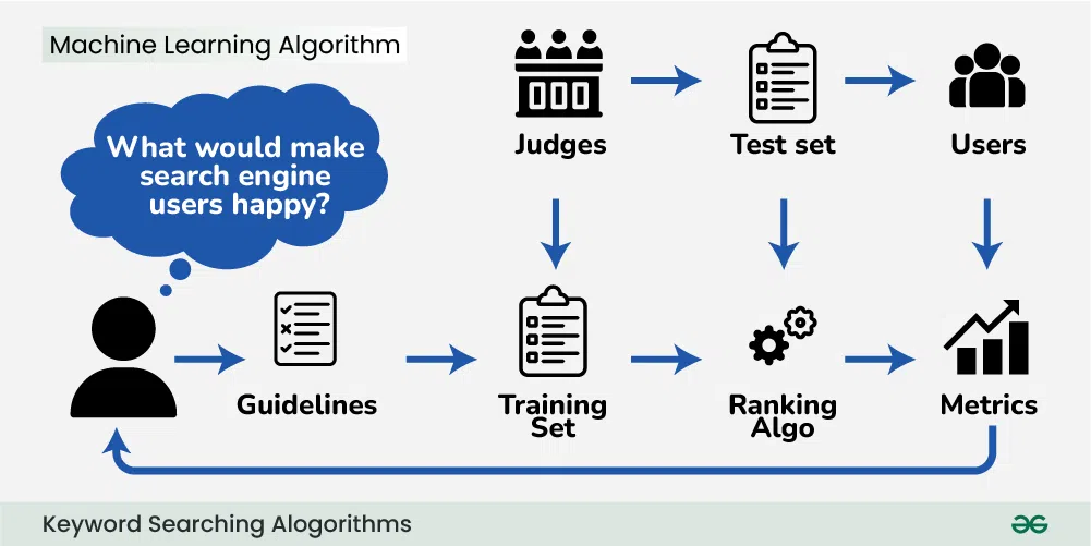 Mastering SEO for Blockchain Websites Boosting Visibility in Search Engines