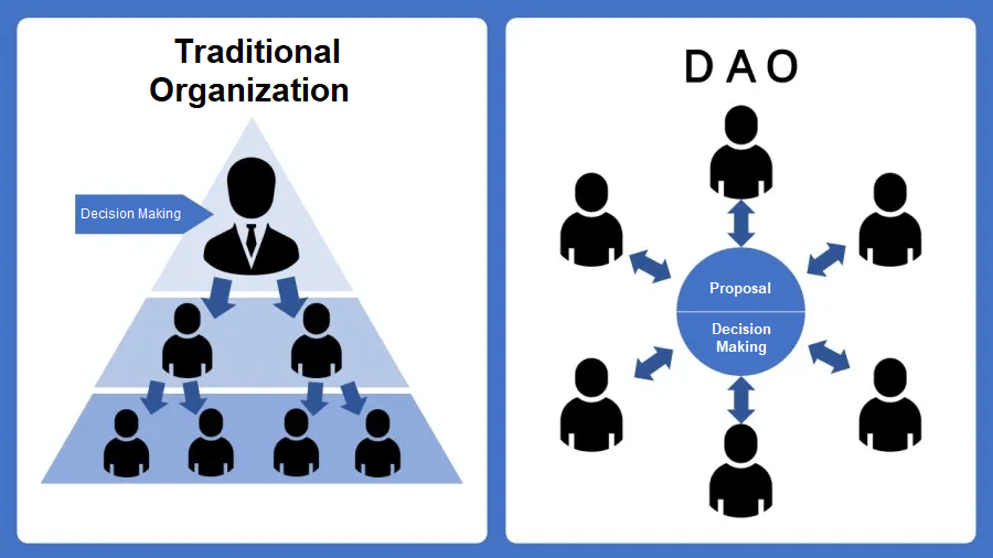 Essential legal considerations for Web3 marketing and compliance