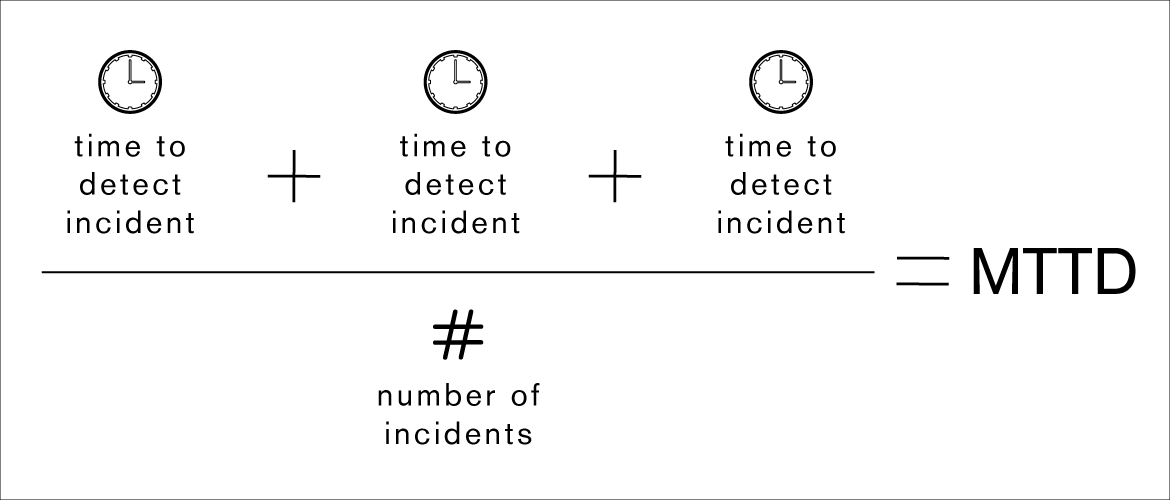 Strategic trade-offs regarding the benefits and disadvantages of AI in security