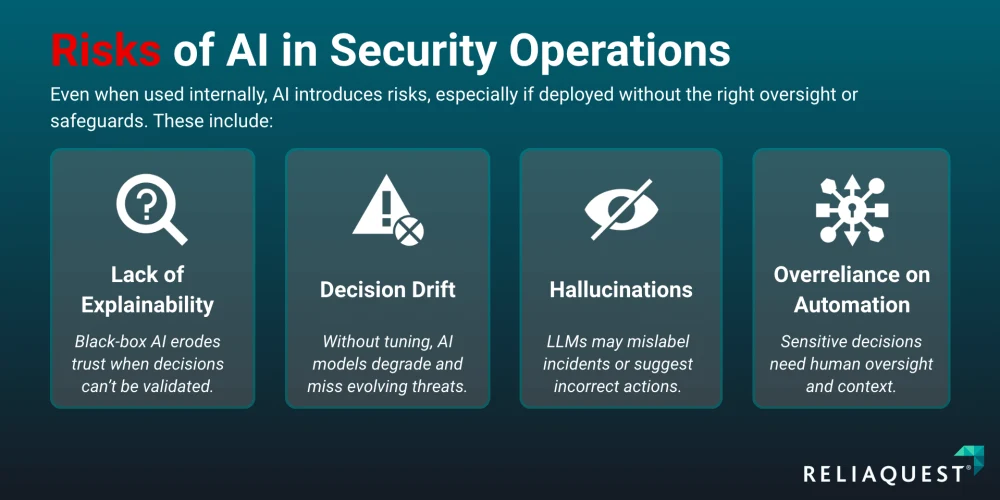 Strategic trade-offs regarding the benefits and disadvantages of AI in security