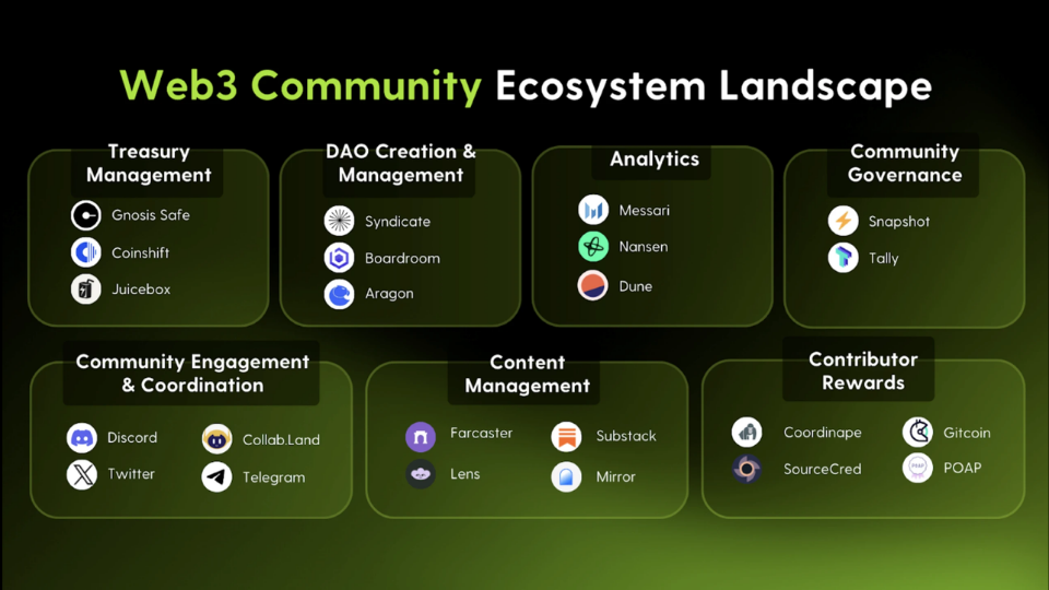 Elevate your Web3 project: a blockchain marketing strategy for growth