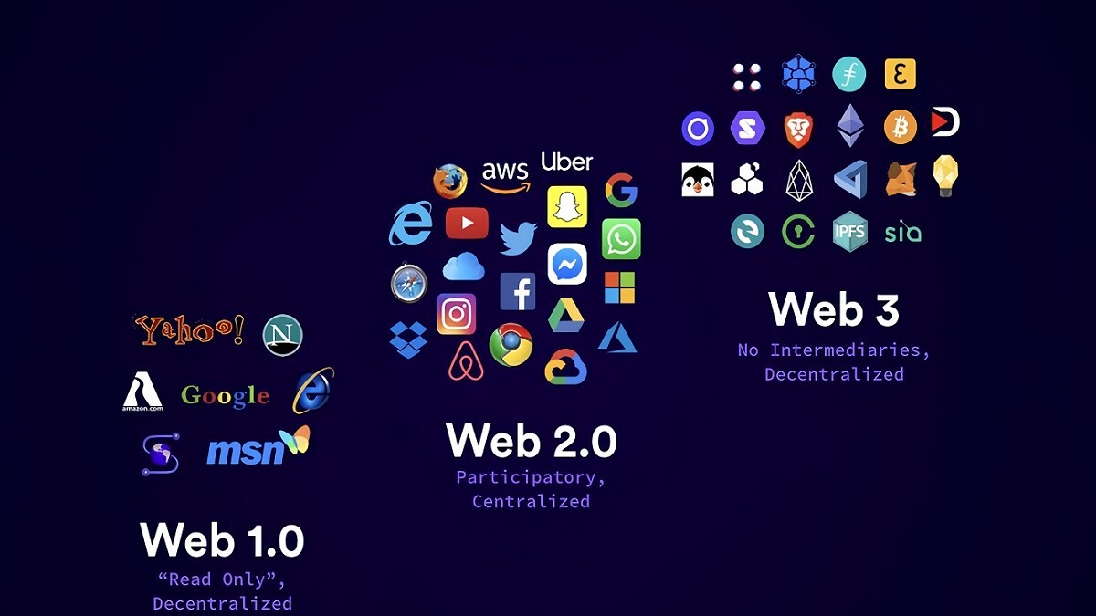 Why technical jargon kills blockchain content marketing best practices?