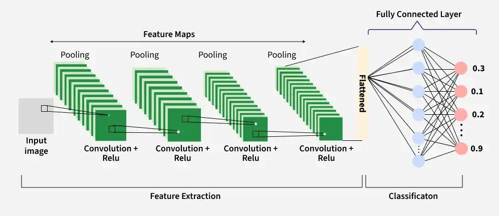 Real-world performance analysis of AI security cameras: guide and best picks