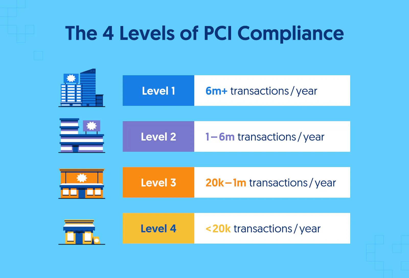 Data vault isolation mechanisms - Strategic benefits of tokenization for E-Commerce merchants
