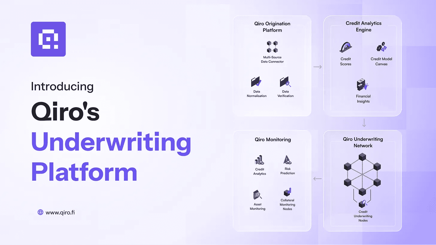Qiro Finance - Top 10 European tokenized private credit platforms in 2026