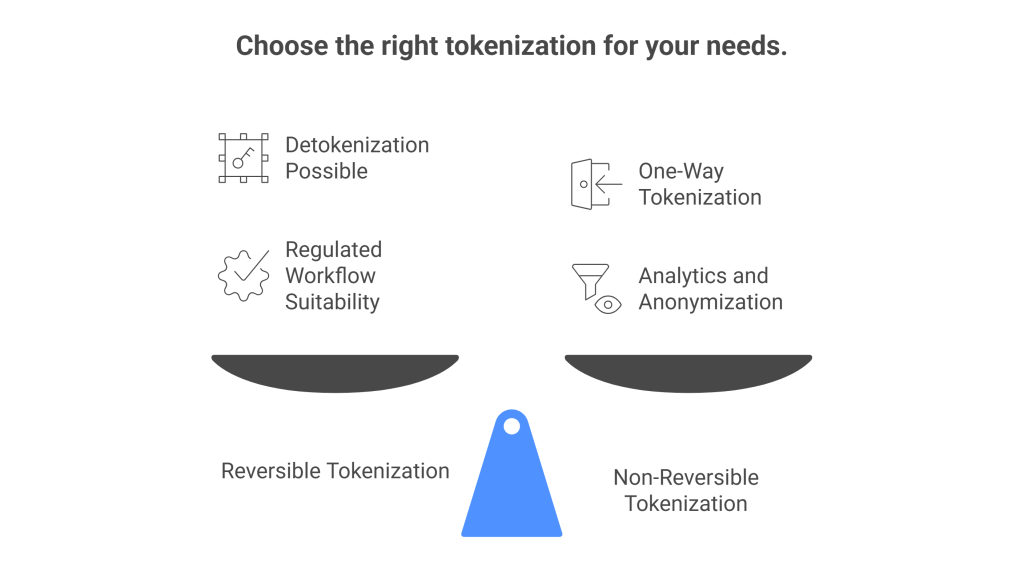 Neutralizing data breaches via non-reversible token environments - Strategic benefits of tokenization for E-Commerce merchants