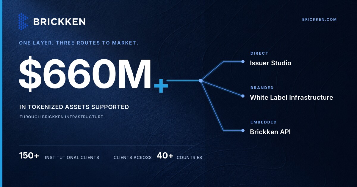 Brickken - Top 10 European tokenized private credit platforms in 2026