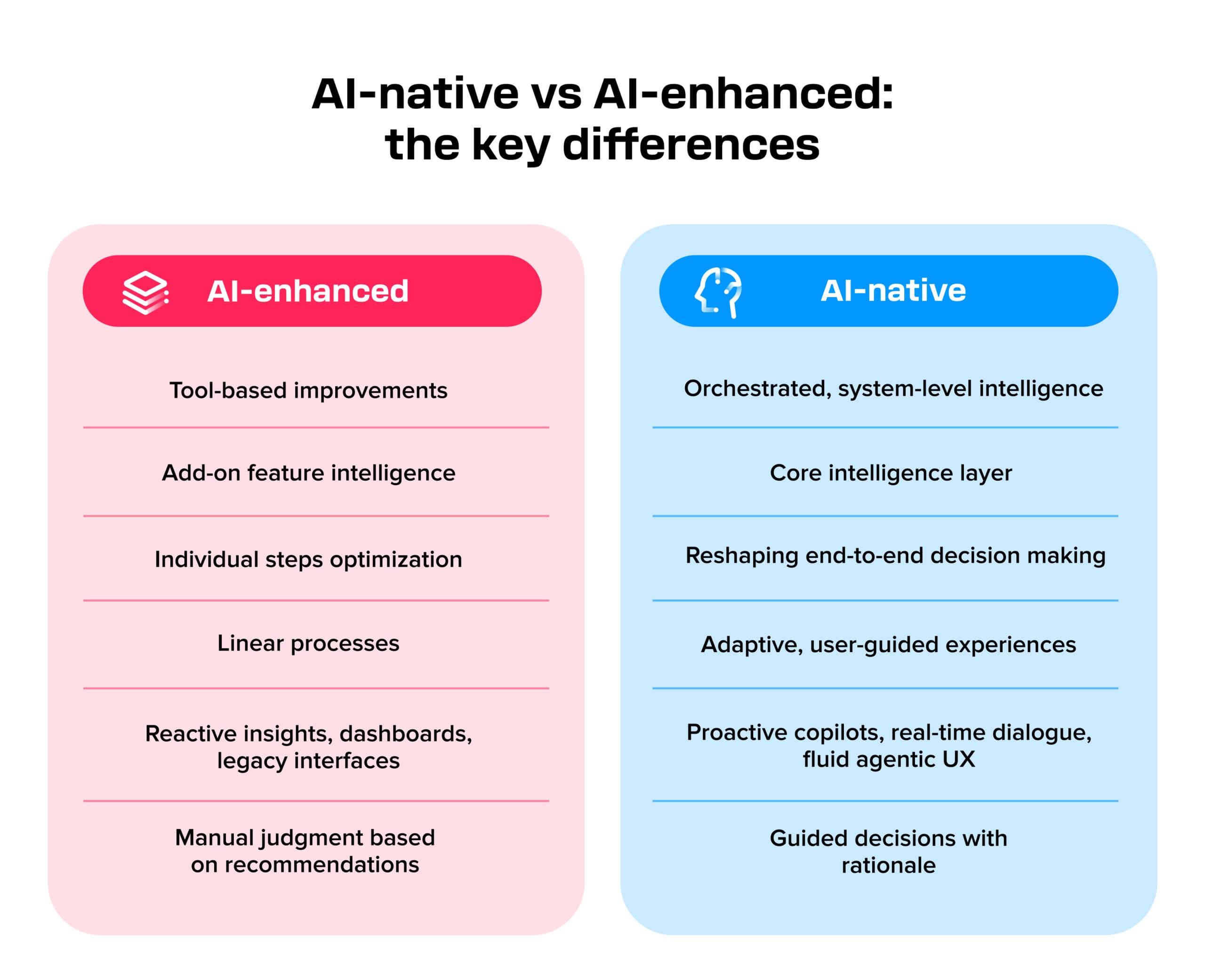 4. The Emergence of AI-Native Advertising Experiences - ChatGPT Ads: How it works, costs, and how to advertise in 2026