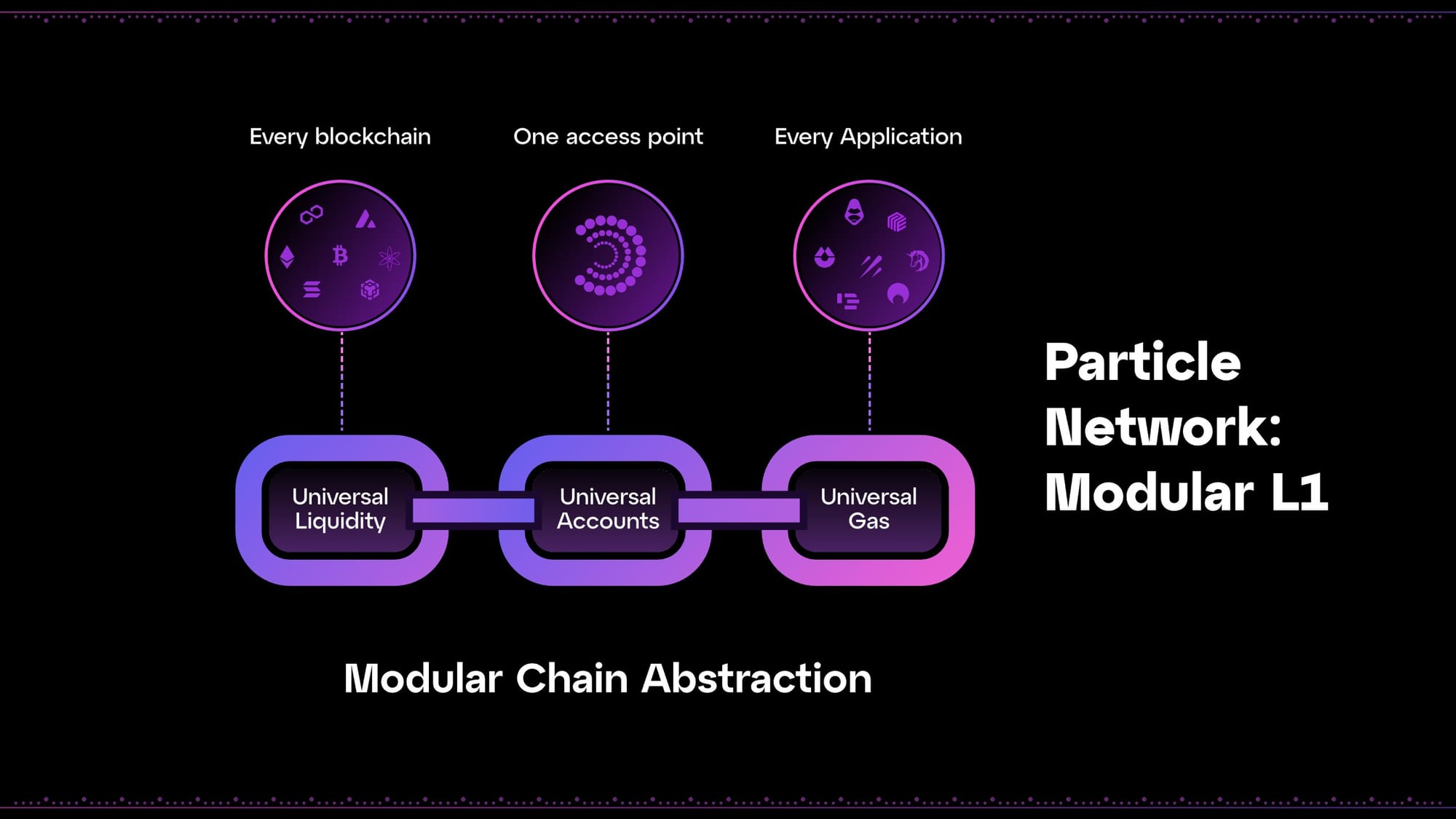 Particle Network - Top 10 ERC-4337 infrastructure providers for developers in 2026