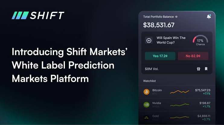 Shift Markets - Top 10 white-label exchange solutions for emerging markets