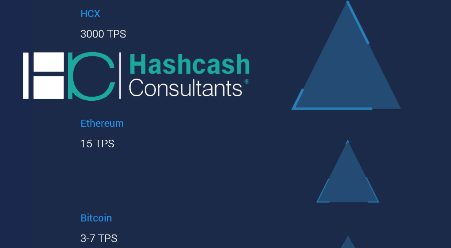 HashCash Consultants - Top 10 white-label exchange solutions for emerging markets