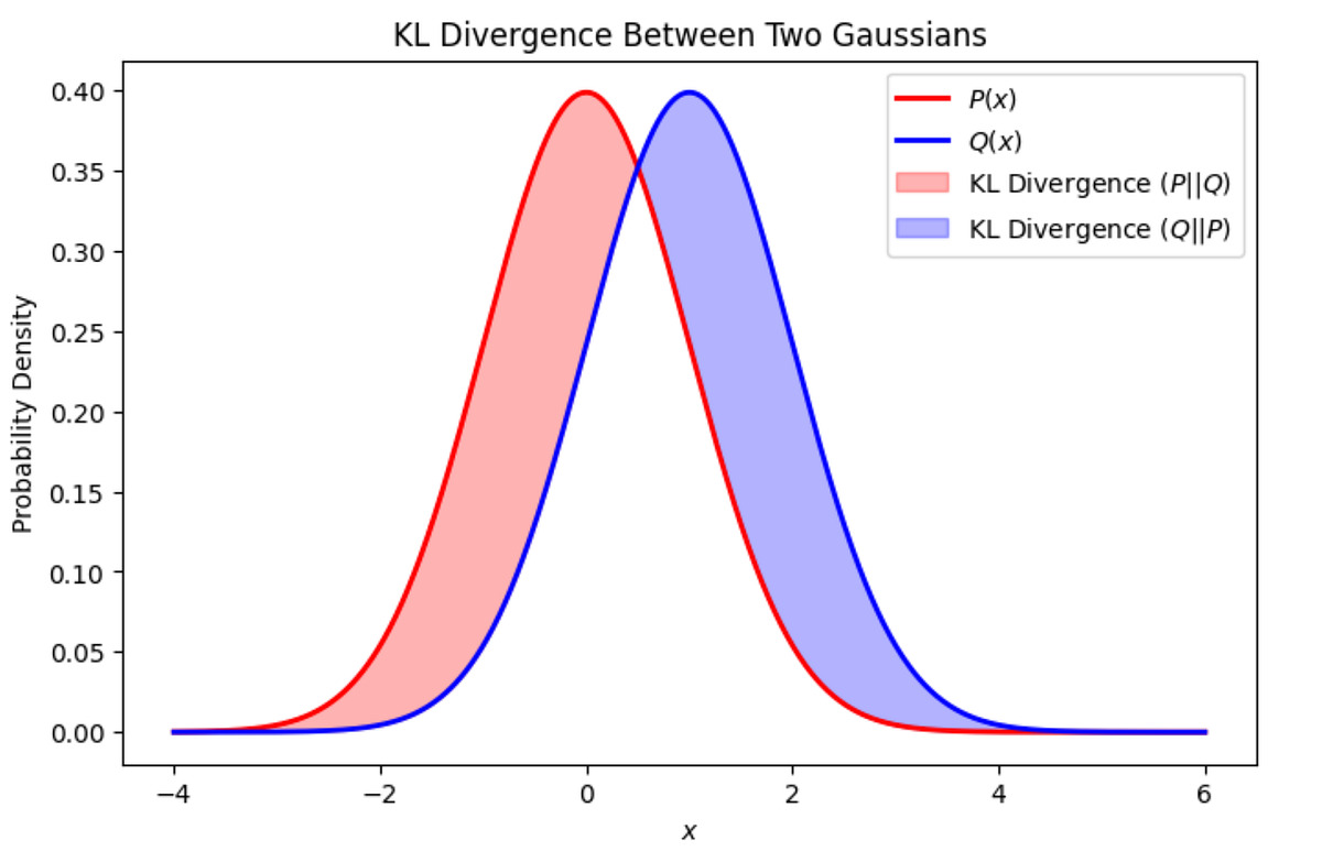 Detecting mode collapse through distribution visualization - Diagnostic markers for creating synthetic datasets from real data tutorial