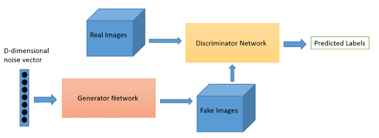 Handling non-stationary time series data - Diagnostic markers for creating synthetic datasets from real data tutorial